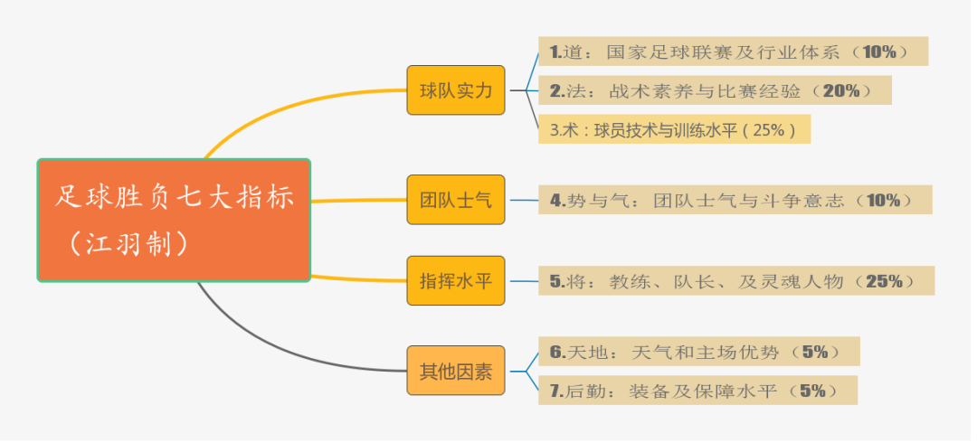 足球决赛对阵场次规则_足球决赛赛制_对阵决赛场次足球规则表