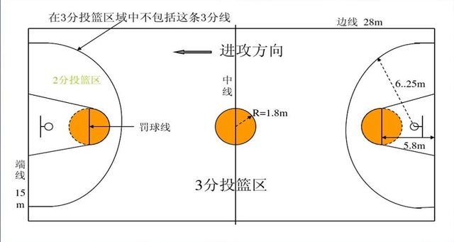 关于篮球的比赛规则，你了解多少？