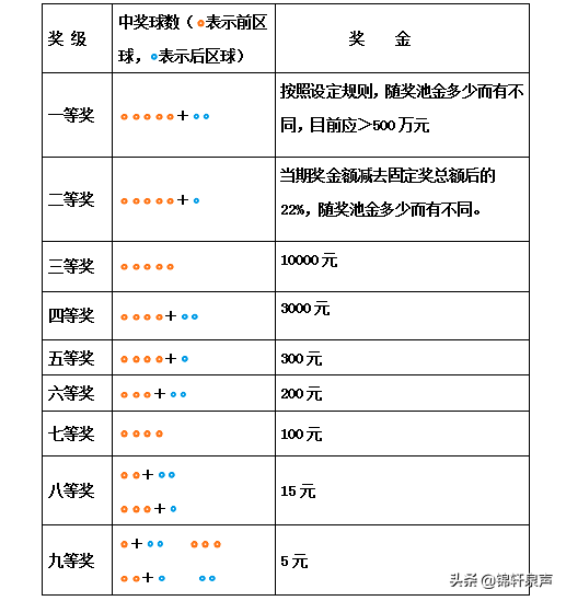 体彩超级大乐透浮动奖奖金特别规定公布奖池