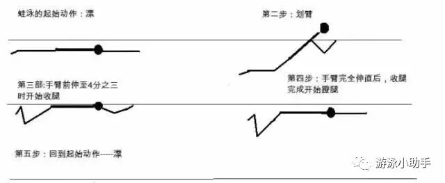 游泳划手换气视频_游泳手滑的技巧和换气_游泳指南换气就这么简单