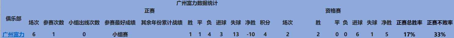 大连足球历史射手_射手大连足球历史最佳球员_大连足球最辉煌的时候