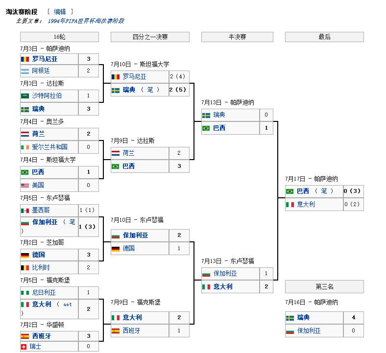 足球杯历史进美国世界杯了吗_足球杯历史进美国世界杯第几名_美国足球进世界杯历史