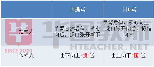 直线跳高技巧口诀_直线跳高技巧视频_直线跳高技巧